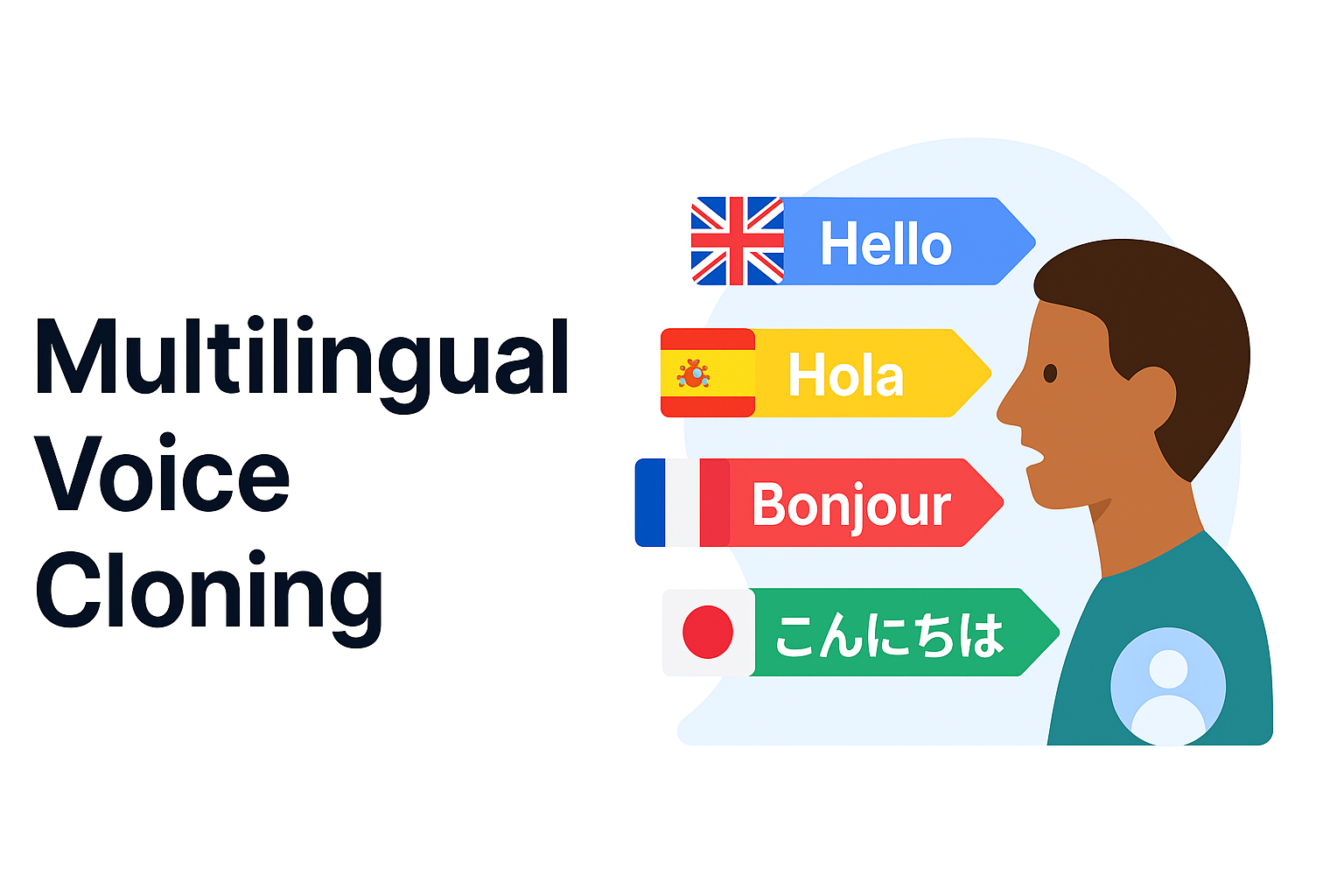 Multilingual Voice Cloning